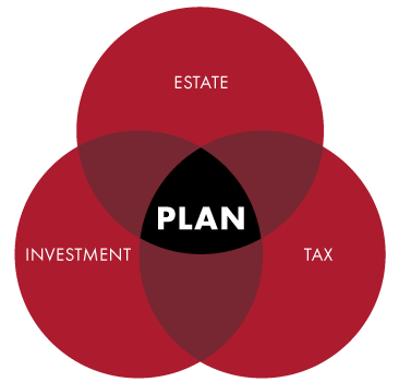 Estate Planning